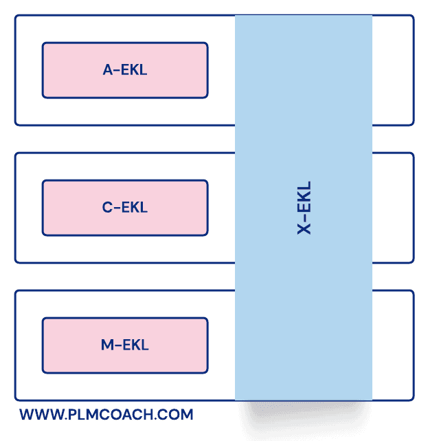 EKL Language Levels