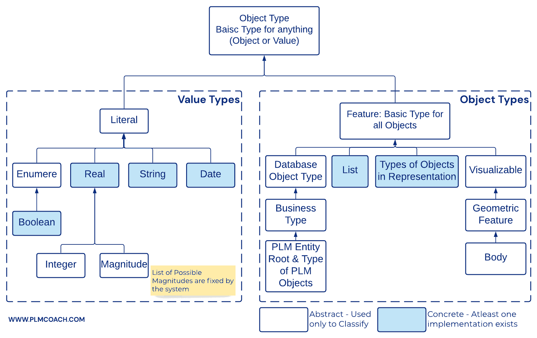 EKL Language Object Hierarchy