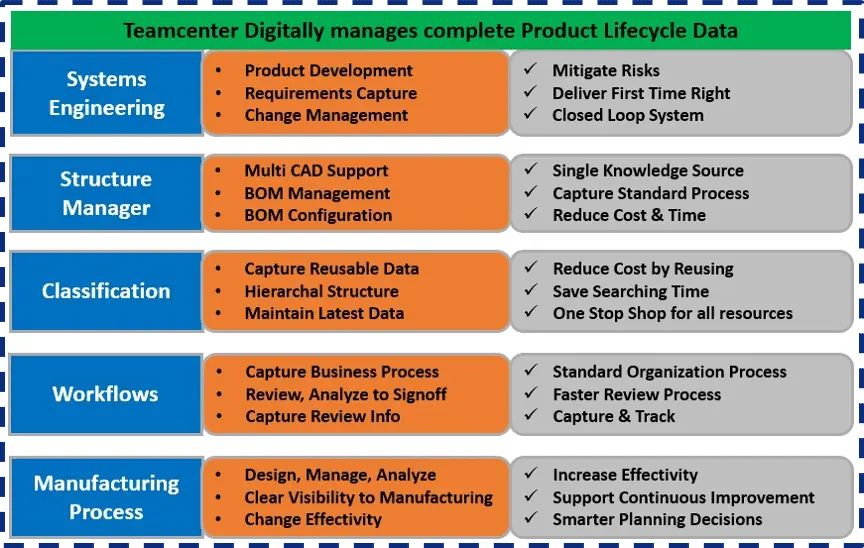 Siemens Teamcenter PLM Guide - PLM Coach