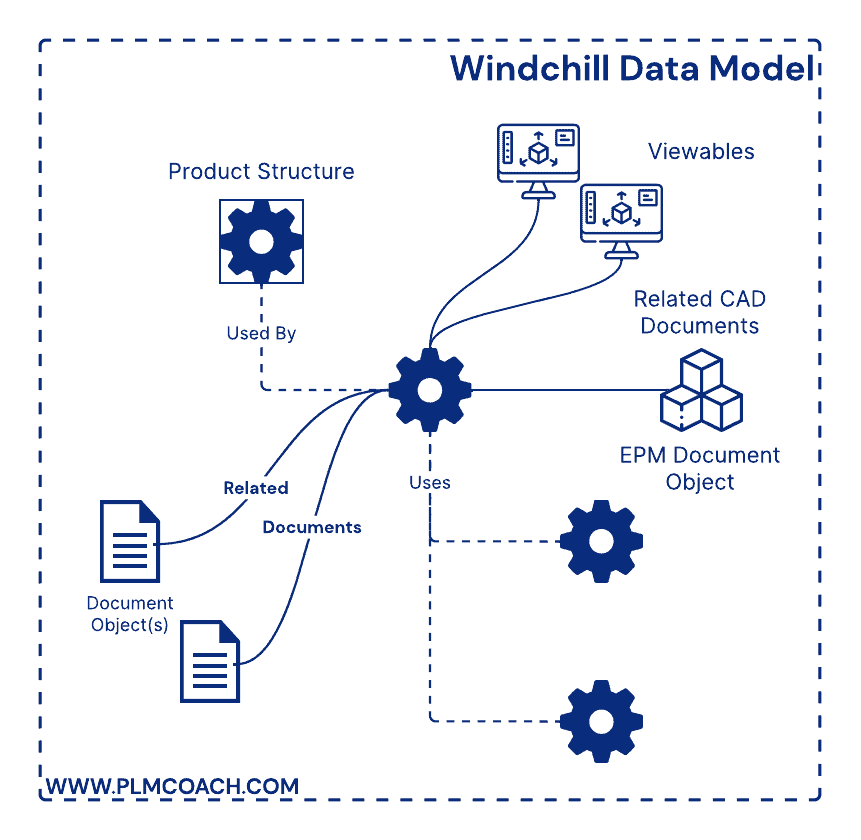 Solved: Workflow Process Manager no longer works after u - PTC  Community