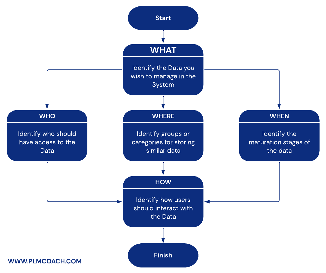 Windchill-Implementation-Plan-PLM-Coach