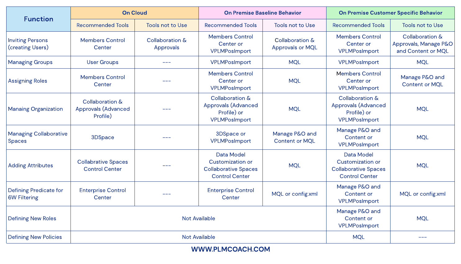 3DEXPERIENCE-Platform-OnCloudvsBaselinevsCSE