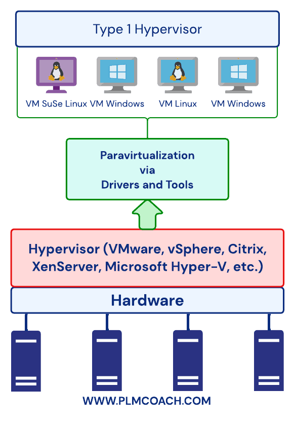 3DEXPERIENCE-Platform-Virtualization-Concepts